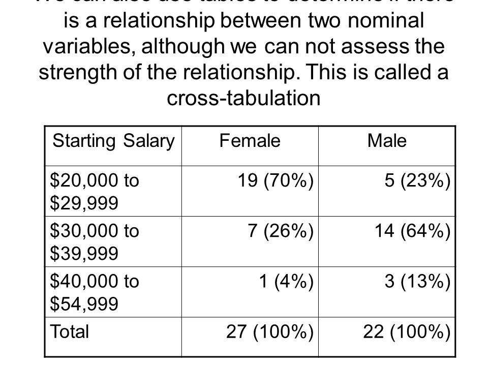 We can also use tables to determine if there is a relationship between two nominal variables, although we can not assess the strength of the relationship.