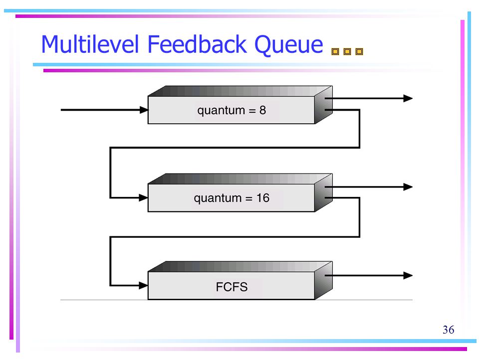 Multilevel master listening pdf. Multilevel Master reading. Multilevel reading pdf. Multilevel Master reading answers pdf. Multilevel Master writing pdf.