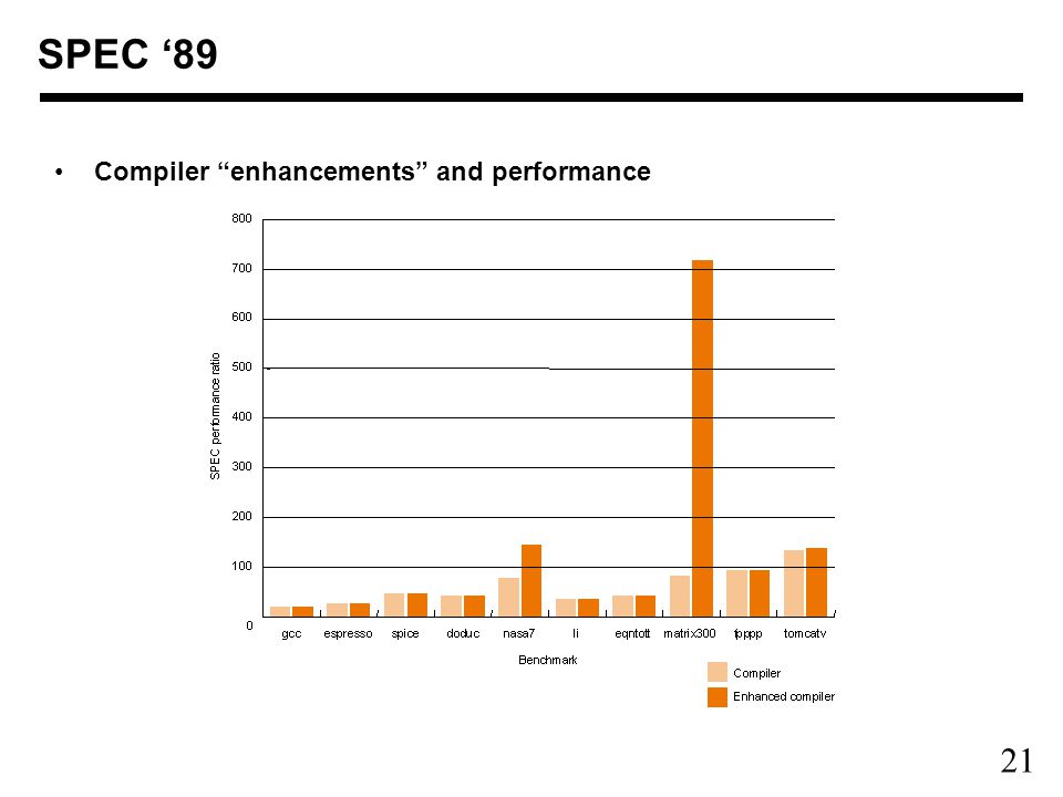 21 SPEC ‘89 Compiler enhancements and performance