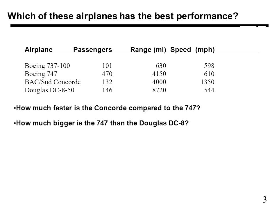 3 Which of these airplanes has the best performance.