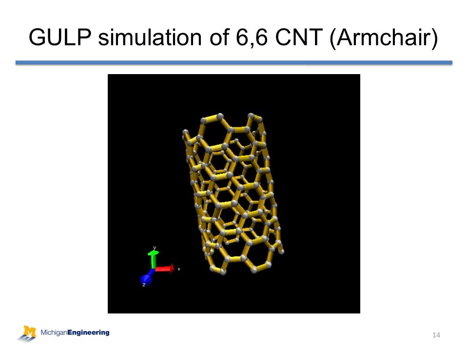 GULP simulation of 6,6 CNT (Armchair) 14