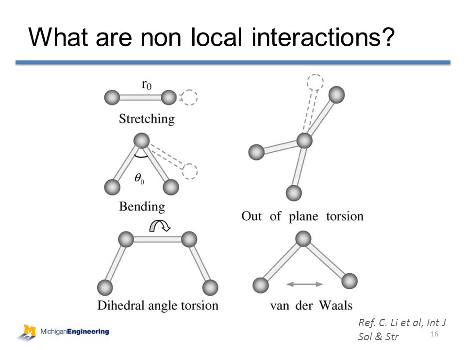 What are non local interactions 16 Ref. C. Li et al, Int J Sol & Str