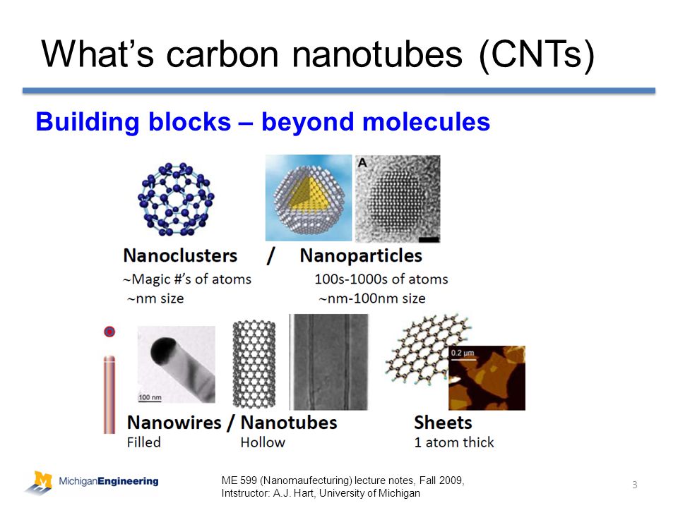 What’s carbon nanotubes (CNTs) 3 Building blocks – beyond molecules ME 599 (Nanomaufecturing) lecture notes, Fall 2009, Intstructor: A.J.