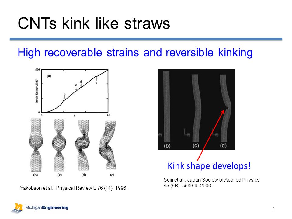 CNTs kink like straws 5 Yakobson et al., Physical Review B 76 (14), 1996.