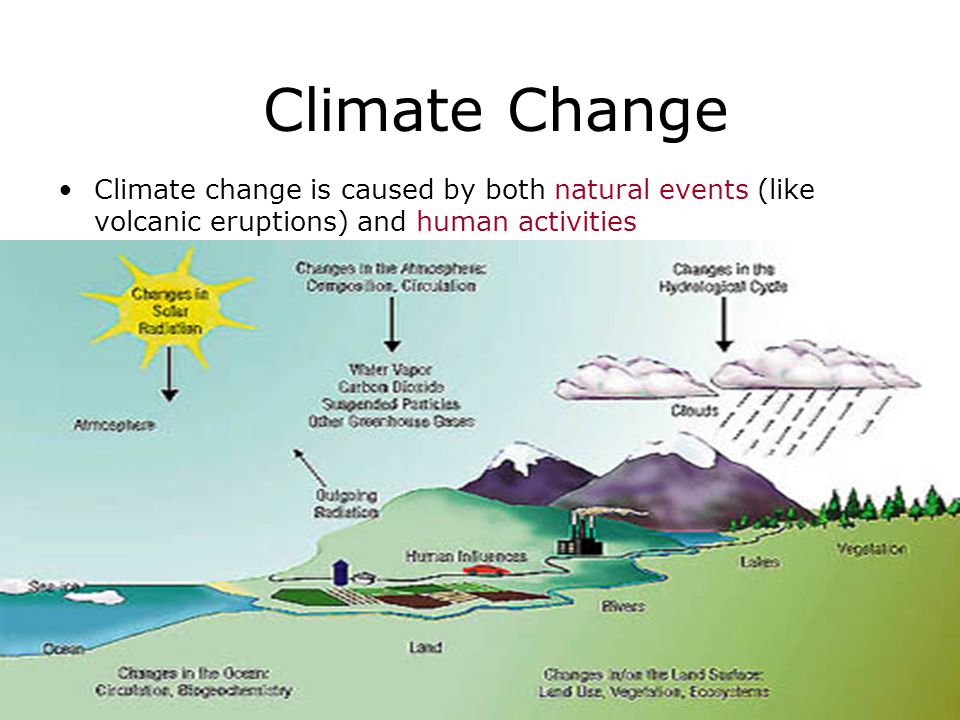 Изменение климата 2024 год. Climate change. What causes climate change. Natural causes of climate change. Changing climate causes.