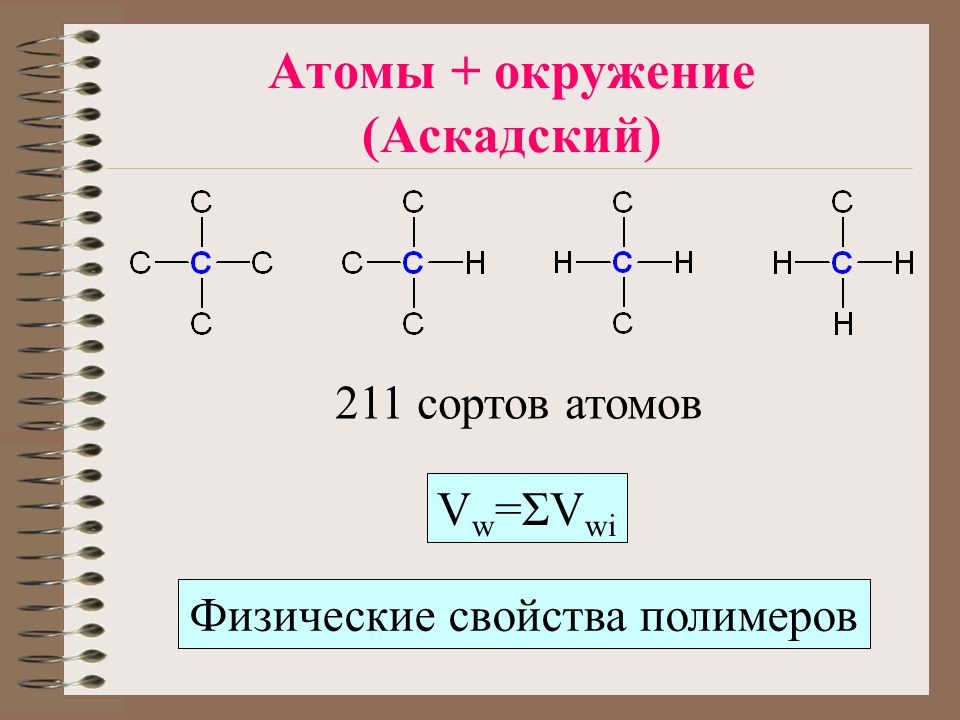 Н х. Окружение атомов. Аскадский а.а. химическое строение и физические свойства полимеров.