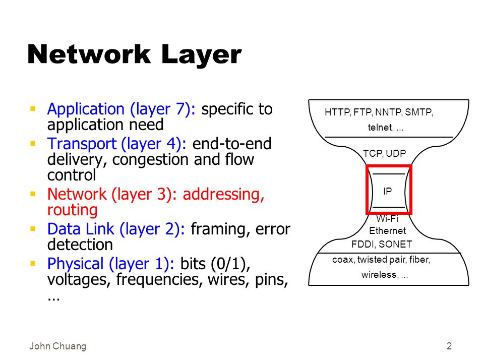 John Chuang2 Network Layer  Application (layer 7): specific to application need  Transport (layer 4): end-to-end delivery, congestion and flow control  Network (layer 3): addressing, routing  Data Link (layer 2): framing, error detection  Physical (layer 1): bits (0/1), voltages, frequencies, wires, pins, … IP TCP, UDP HTTP, FTP, NNTP, SMTP, telnet,...
