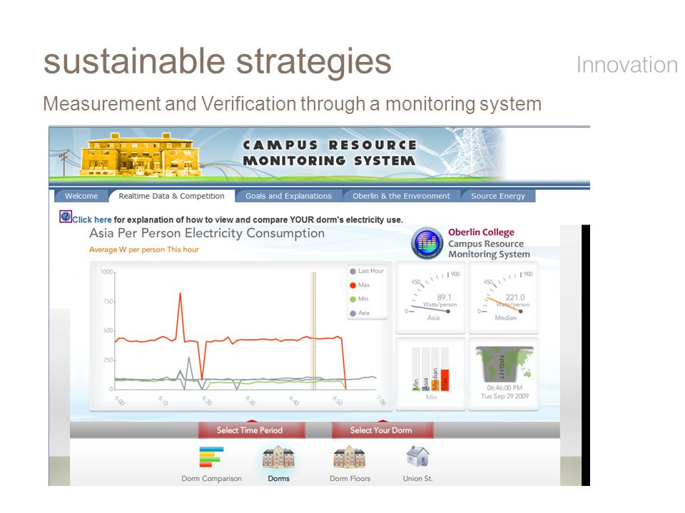 Measurement and Verification through a monitoring system sustainable strategies Innovation