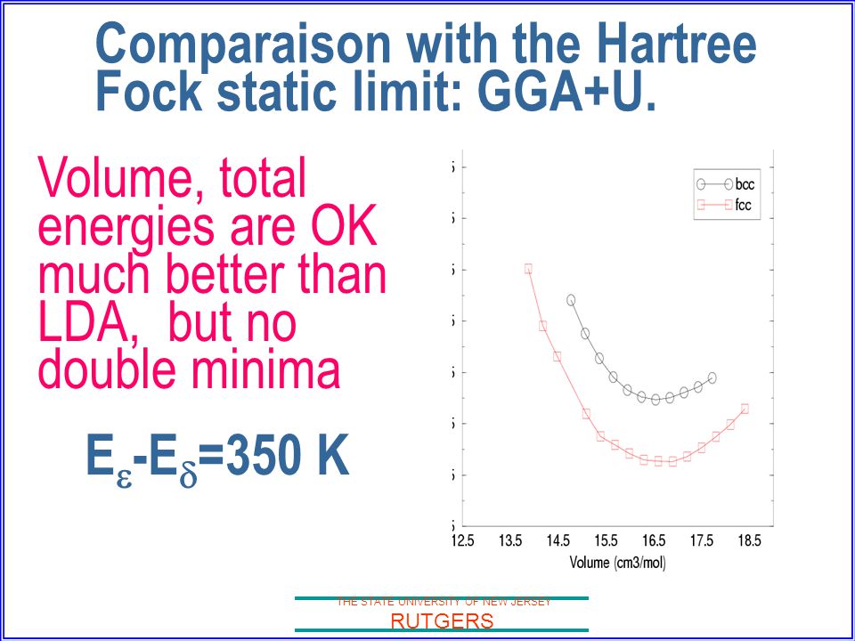 THE STATE UNIVERSITY OF NEW JERSEY RUTGERS Comparaison with the Hartree Fock static limit: GGA+U.