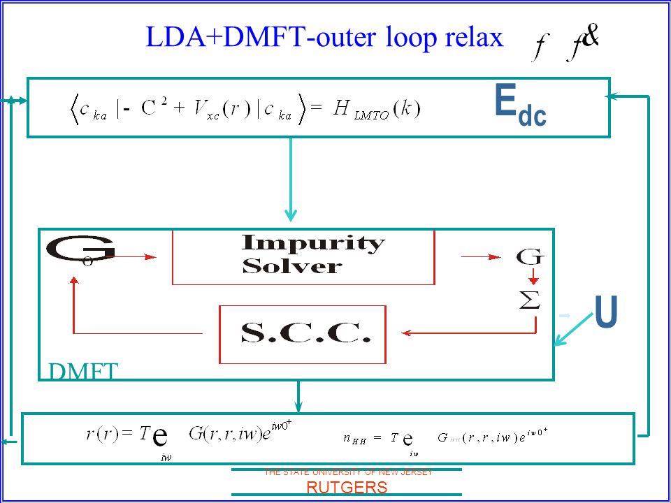 THE STATE UNIVERSITY OF NEW JERSEY RUTGERS LDA+DMFT-outer loop relax DMFT U E dc