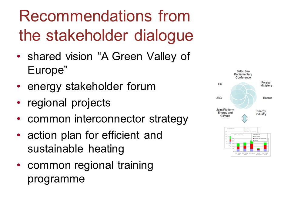 Recommendations from the stakeholder dialogue shared vision A Green Valley of Europe energy stakeholder forum regional projects common interconnector strategy action plan for efficient and sustainable heating common regional training programme