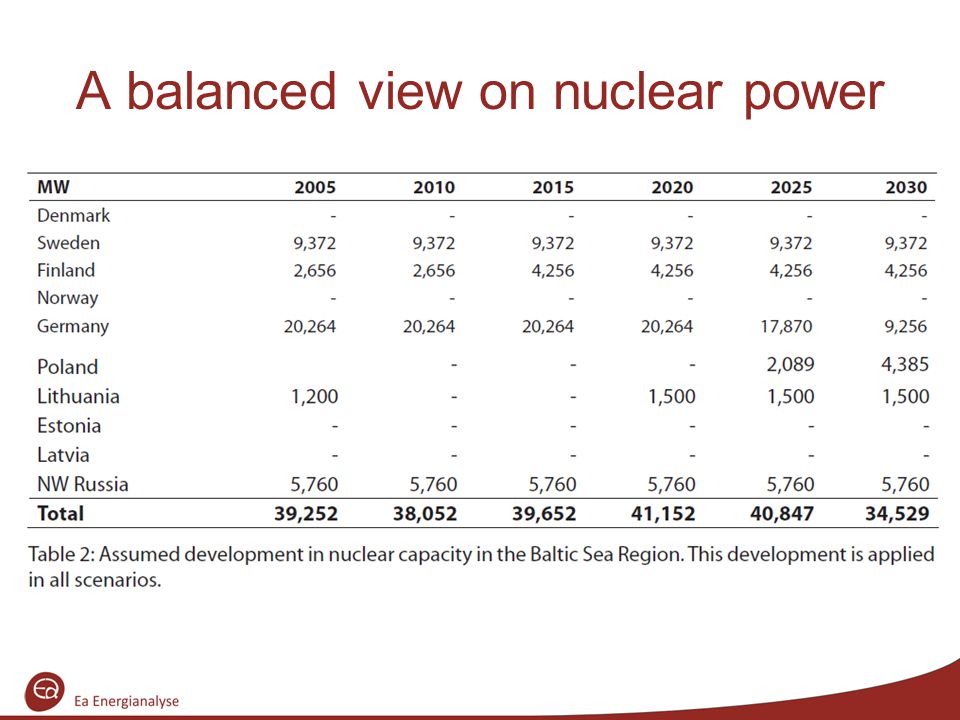 A balanced view on nuclear power