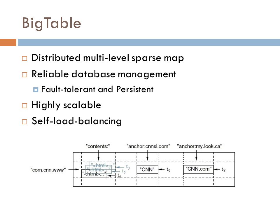 BigTable  Distributed multi-level sparse map  Reliable database management  Fault-tolerant and Persistent  Highly scalable  Self-load-balancing
