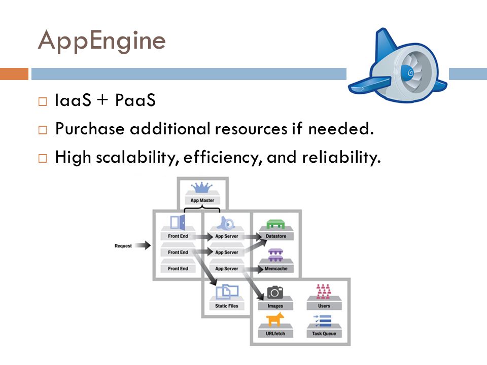 AppEngine  IaaS + PaaS  Purchase additional resources if needed.