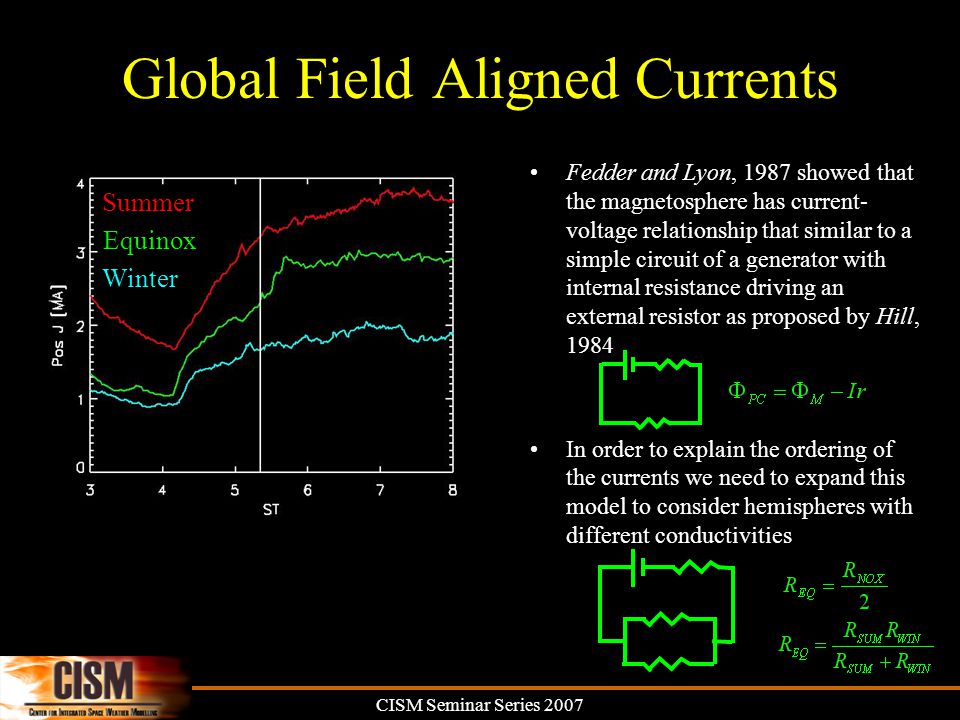 CISM Seminar Series 2007 Global Field Aligned Currents Fedder and Lyon, 1987 showed that the magnetosphere has current- voltage relationship that similar to a simple circuit of a generator with internal resistance driving an external resistor as proposed by Hill, 1984 In order to explain the ordering of the currents we need to expand this model to consider hemispheres with different conductivities Equinox Winter Summer