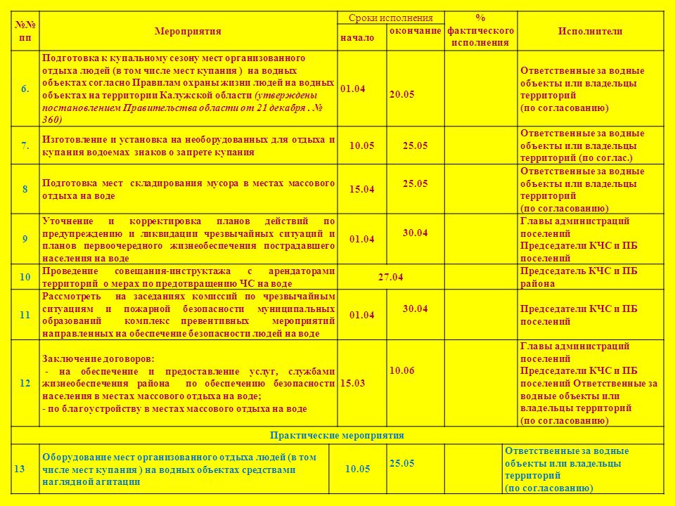 План первоочередных мероприятий