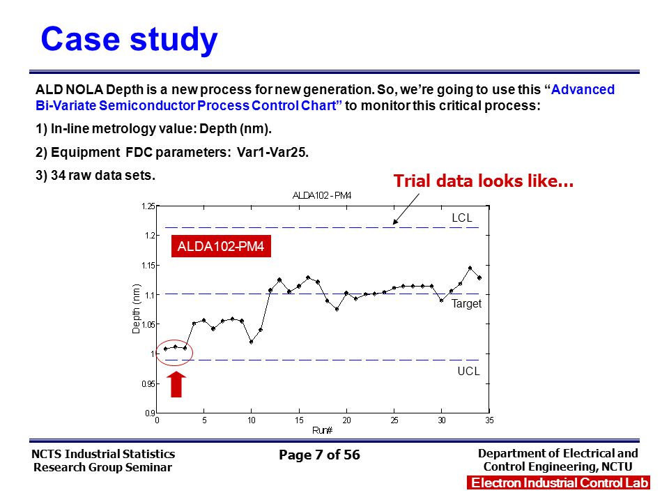 ncts industrial statistics research group seminar electron