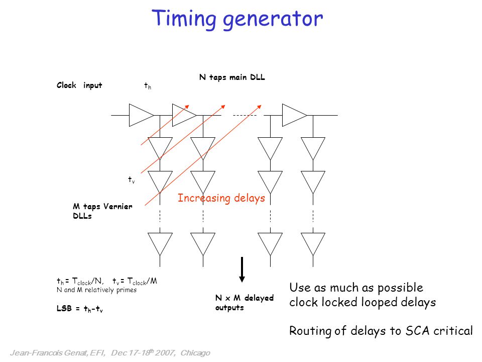 Timing generator Jean-Francois Genat, EFI, Dec th 2007, Chicago N taps main DLL Clock input t h = T clock /N, t v = T clock /M N and M relatively primes LSB = t h -t v M taps Vernier DLLs N x M delayed outputs thth tvtv Increasing delays Use as much as possible clock locked looped delays Routing of delays to SCA critical