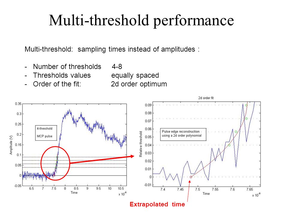Multi-threshold performance Multi-threshold: sampling times instead of amplitudes : - Number of thresholds Thresholds values equally spaced - Order of the fit: 2d order optimum Extrapolated time