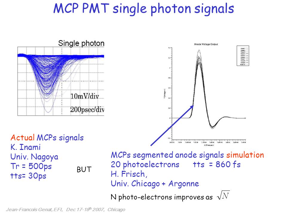MCP PMT single photon signals Actual MCPs signals K.