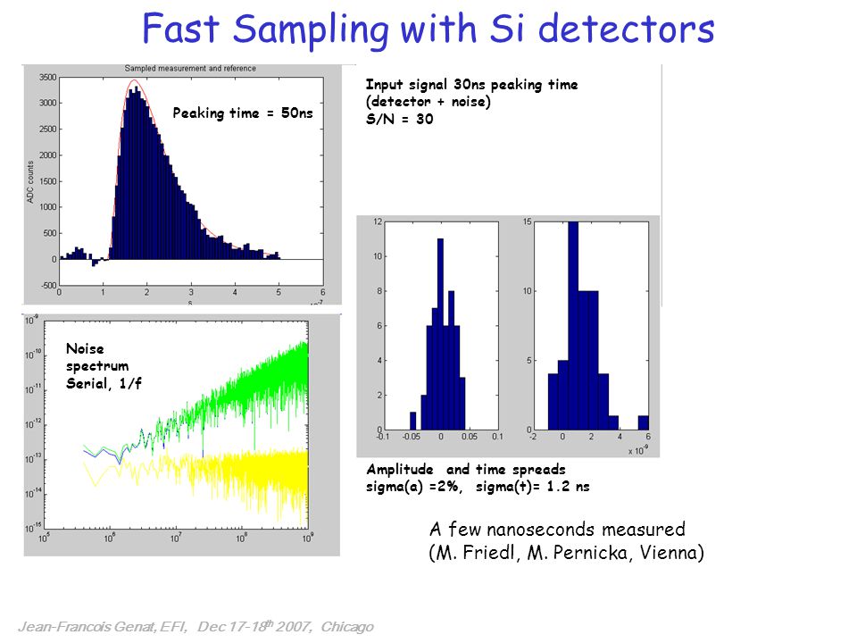 Fast Sampling with Si detectors Input signal 30ns peaking time (detector + noise) S/N = 30 Noise spectrum Serial, 1/f Amplitude and time spreads sigma(a) =2%, sigma(t)= 1.2 ns Peaking time = 50ns Jean-Francois Genat, EFI, Dec th 2007, Chicago A few nanoseconds measured (M.