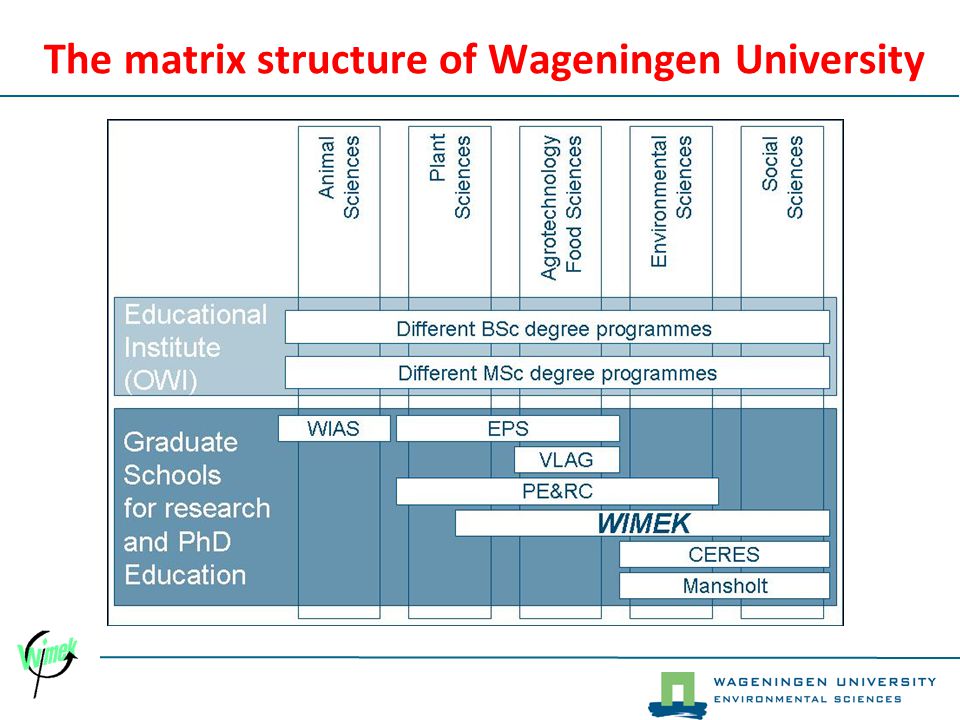 The matrix structure of Wageningen University