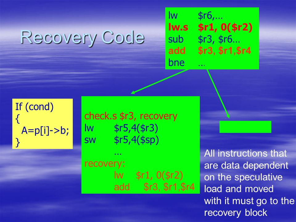 check.s $r3, recovery lw$r5,4($r3) sw$r5,4($sp) … recovery: lw $r1, 0($r2) add$r3, $r1,$r4 If (cond) { A=p[i]->b; } lw $r6,… lw.s $r1, 0($r2) sub$r3, $r6… add$r3, $r1,$r4 bne… Recovery Code All instructions that are data dependent on the speculative load and moved with it must go to the recovery block