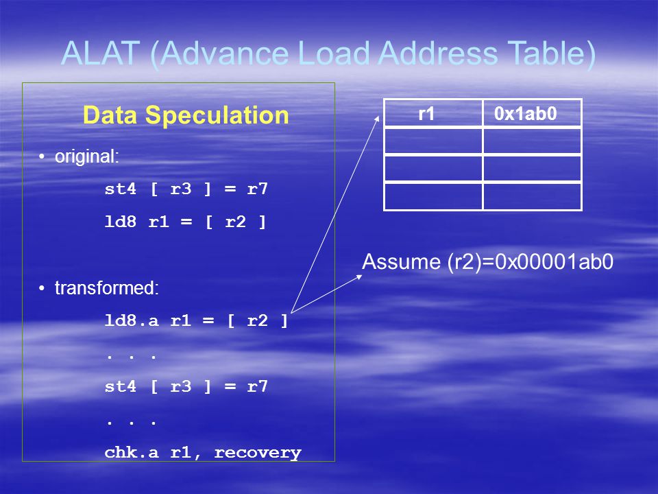ALAT (Advance Load Address Table) Data Speculation original: st4 [ r3 ] = r7 ld8 r1 = [ r2 ] transformed: ld8.a r1 = [ r2 ]...