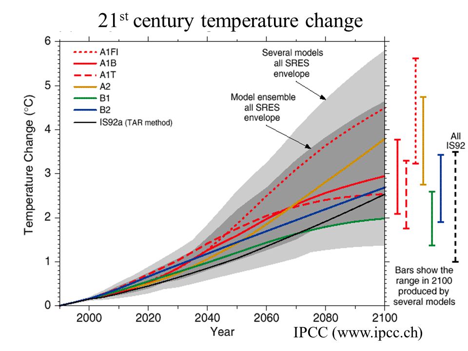 21 st century temperature change IPCC (