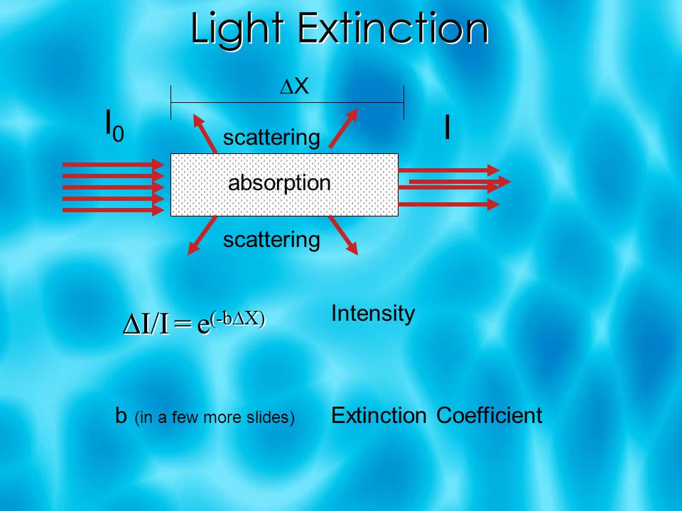 Absorb 1 echo. Lite scattering прибор. Extinction coefficient of Water. Extinction coefficient Light Table. Light scattering пример.