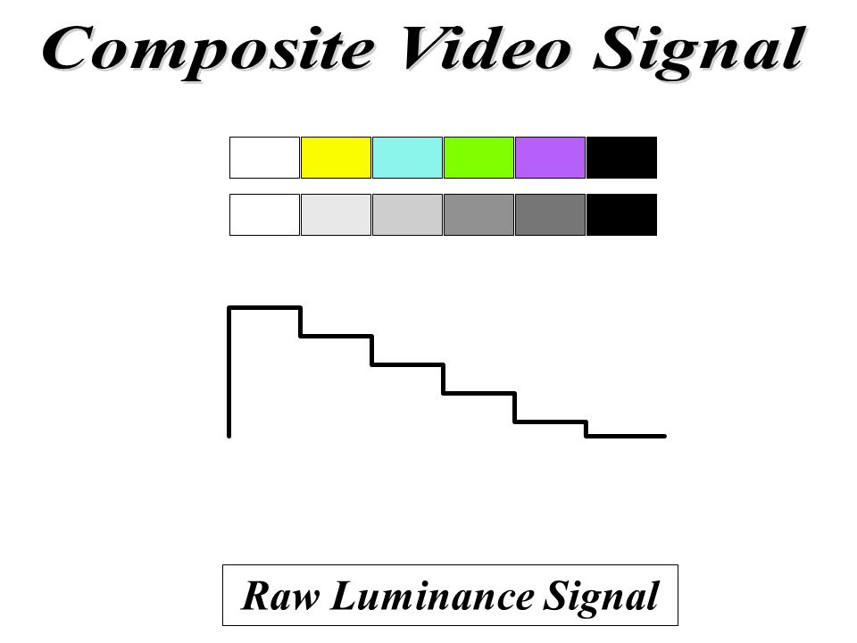 Raw Luminance Signal