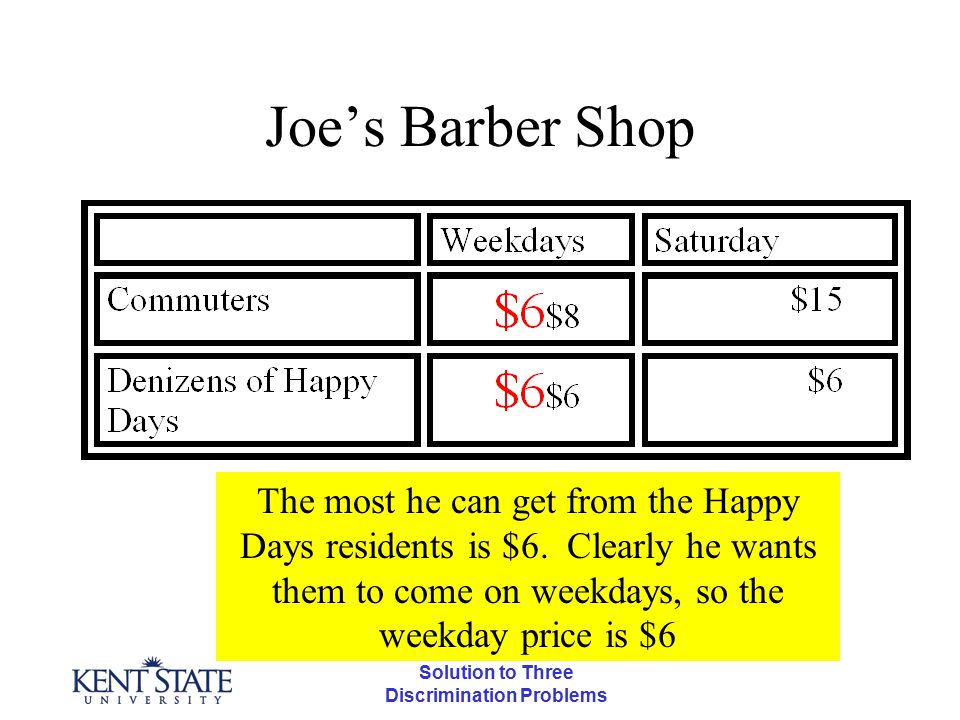 Solution to Three Discrimination Problems Joe’s Barber Shop The most he can get from the Happy Days residents is $6.