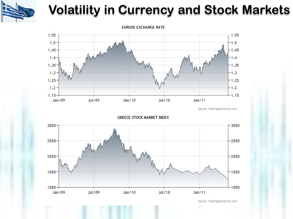 Volatility in Currency and Stock Markets