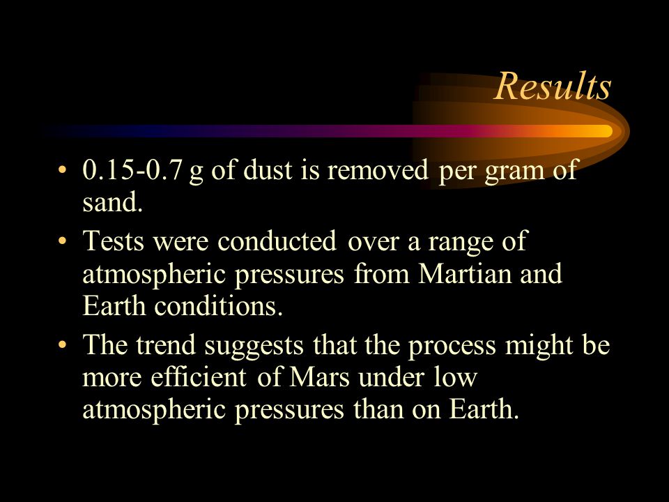 Results g of dust is removed per gram of sand.