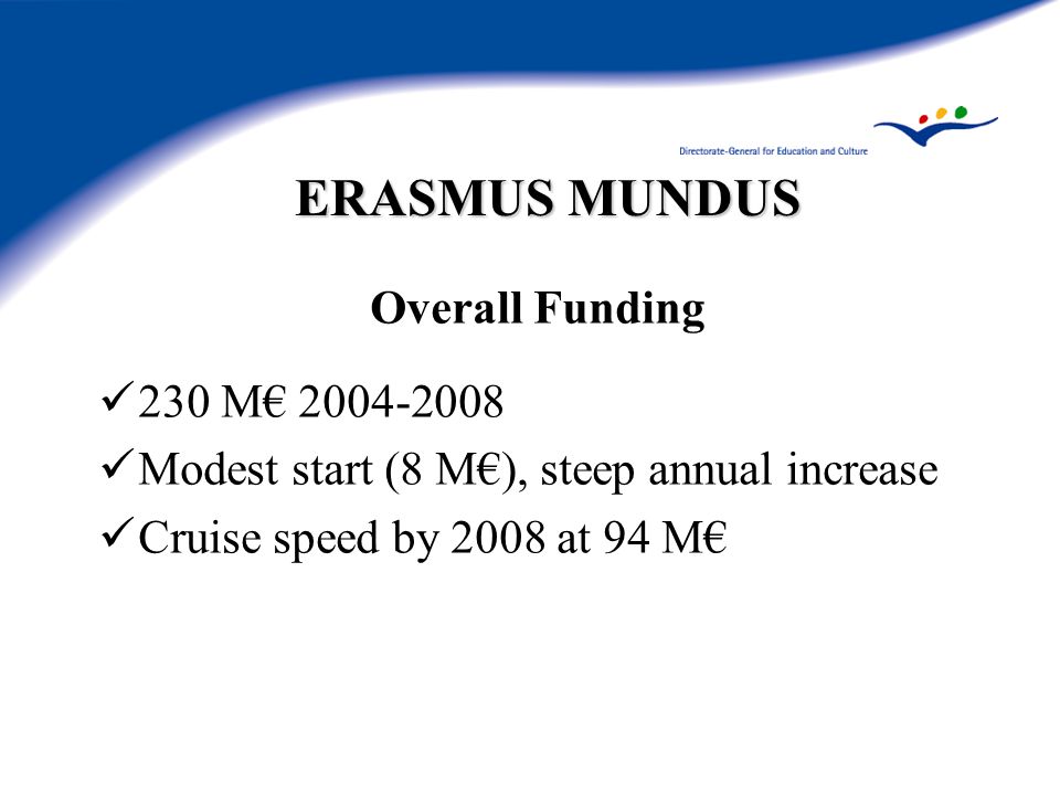 ERASMUS MUNDUS Overall Funding 230 M€ Modest start (8 M€), steep annual increase Cruise speed by 2008 at 94 M€
