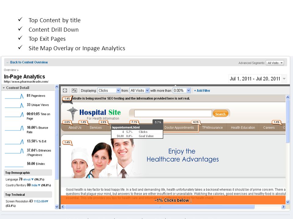 Top Content by title Content Drill Down Top Exit Pages Site Map Overlay or Inpage Analytics