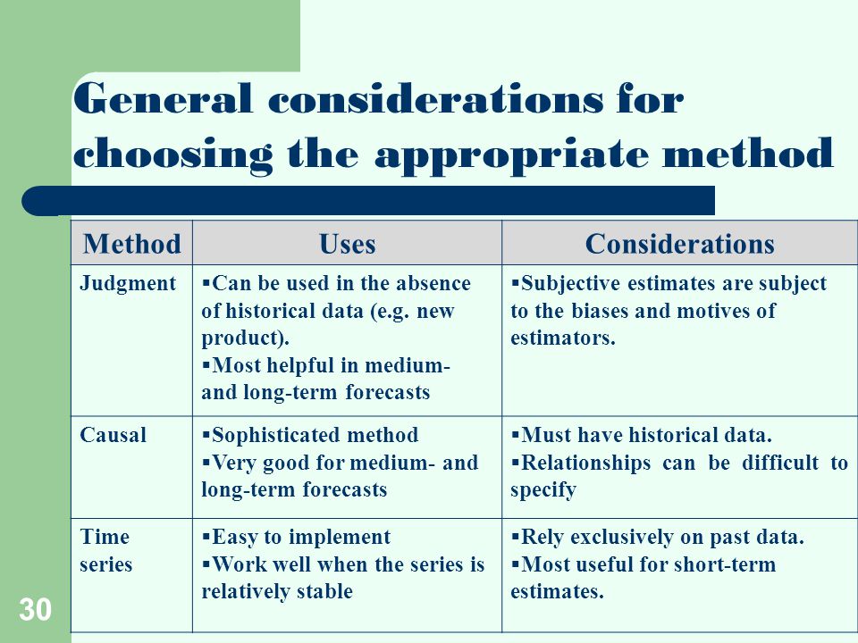 30 MethodUsesConsiderations Judgment  Can be used in the absence of historical data (e.g.