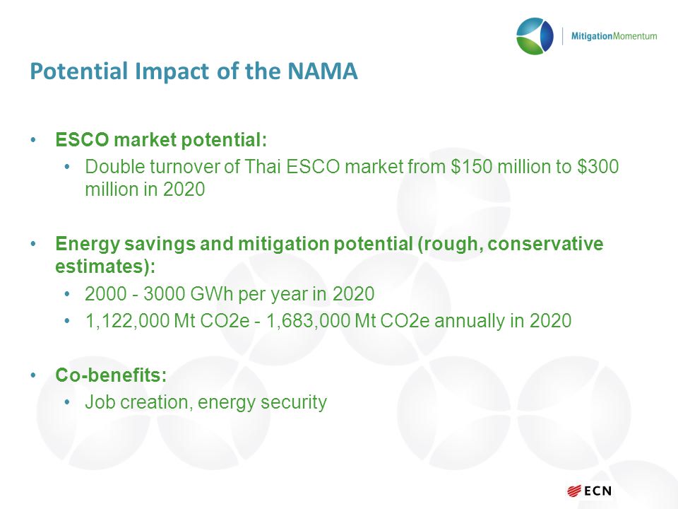 Potential Impact of the NAMA ESCO market potential: Double turnover of Thai ESCO market from $150 million to $300 million in 2020 Energy savings and mitigation potential (rough, conservative estimates): GWh per year in ,122,000 Mt CO2e - 1,683,000 Mt CO2e annually in 2020 Co-benefits: Job creation, energy security