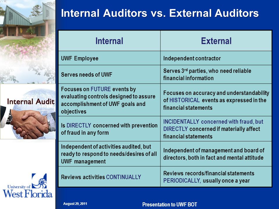 Internal Auditors vs.