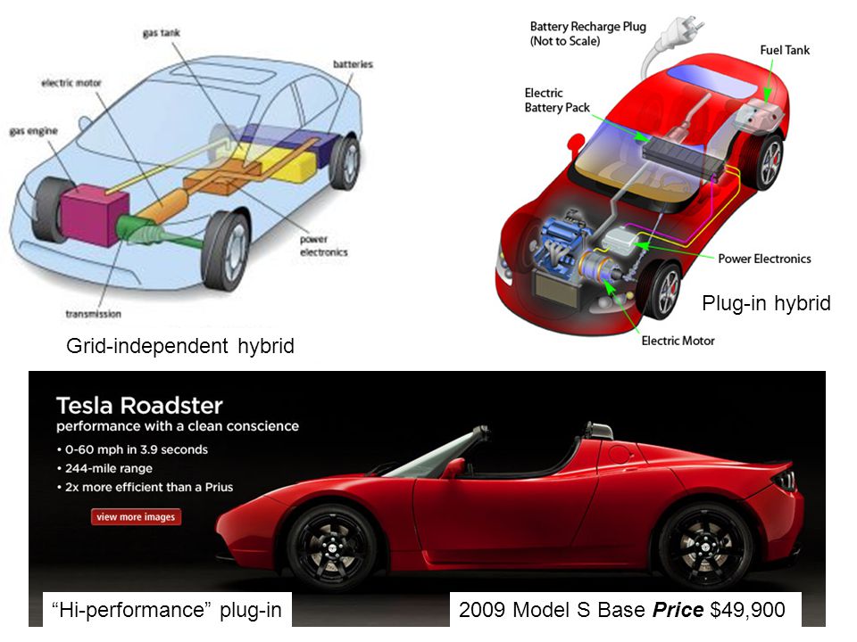 Plug-in hybrid Grid-independent hybrid Hi-performance plug-in 2009 Model S Base Price $49,900
