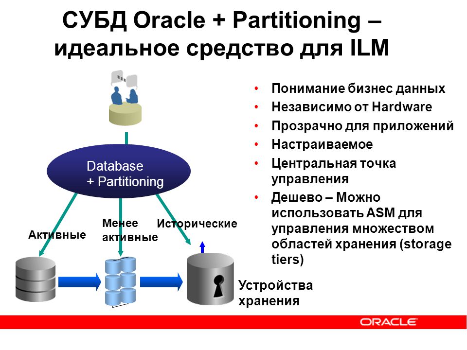 Oracle add. Oracle СУБД. Oracle база данных. Система управления базами данных СУБД это. Oracle партиции.
