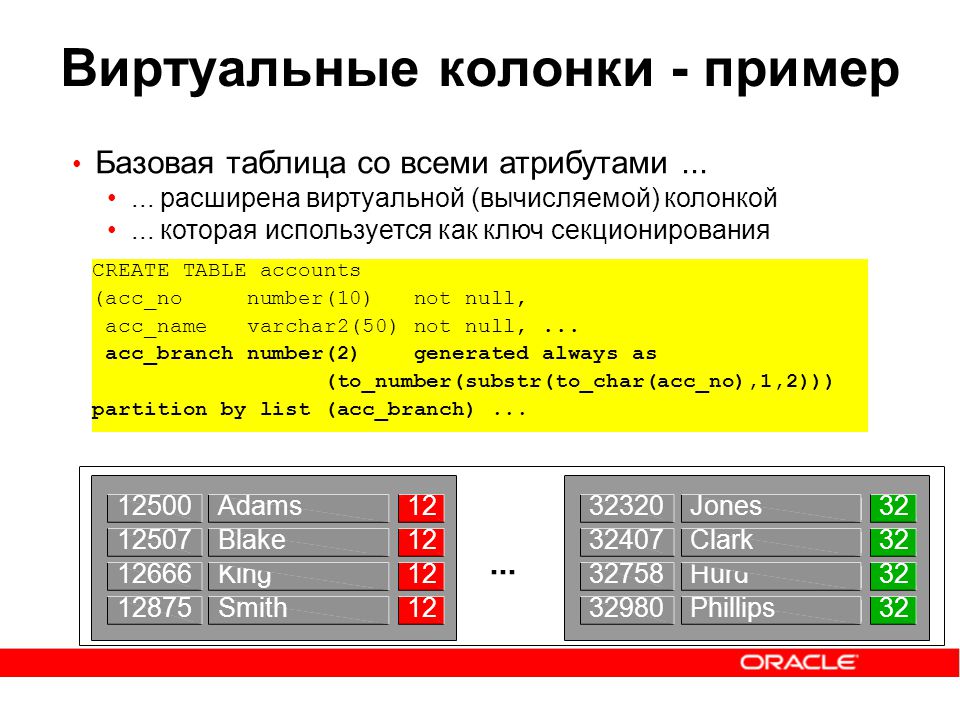 Виртуальное расширение озу