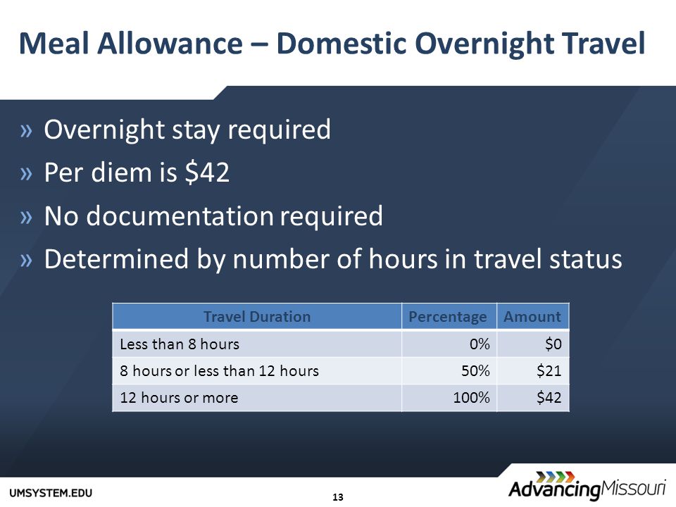13 Meal Allowance – Domestic Overnight Travel »Overnight stay required »Per diem is $42 »No documentation required »Determined by number of hours in travel status Travel DurationPercentageAmount Less than 8 hours0%$0 8 hours or less than 12 hours50%$21 12 hours or more100%$42