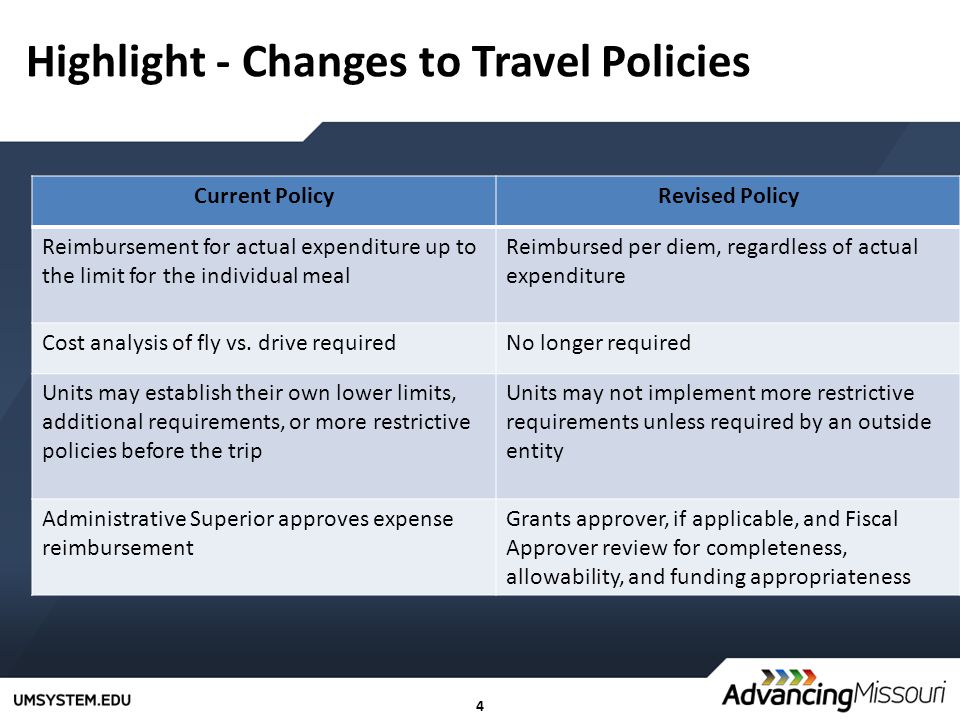 4 Highlight - Changes to Travel Policies Current PolicyRevised Policy Reimbursement for actual expenditure up to the limit for the individual meal Reimbursed per diem, regardless of actual expenditure Cost analysis of fly vs.