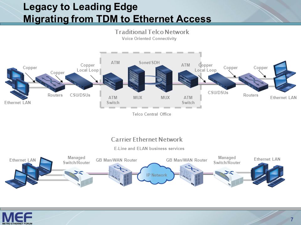 1 Carrier Ethernet Access: Extending Ethernet into the First Mile July ppt  download