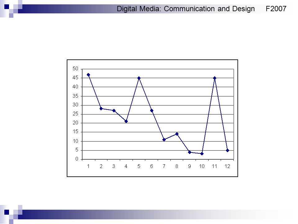 Digital Media: Communication and DesignF2007
