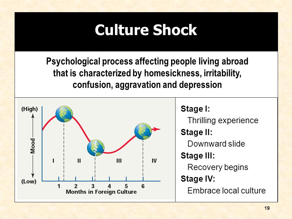 Depression Stage 4. Local Culture.