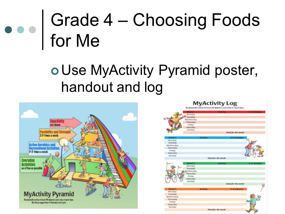 Grade 3 Building Mybody Use Myactivity Pyramid Poster Handout