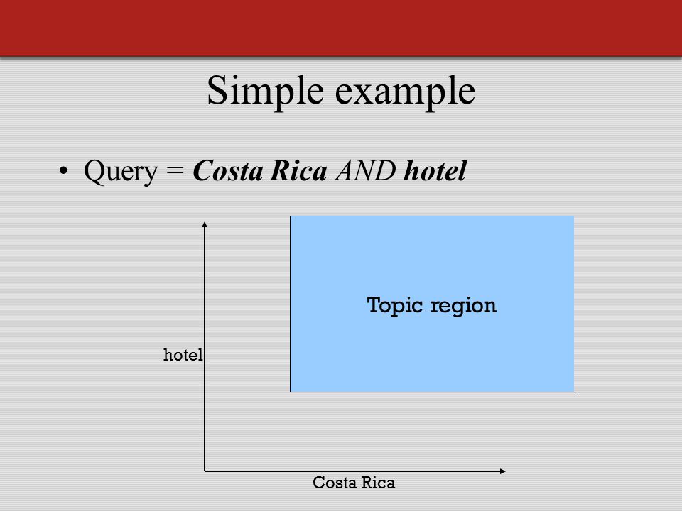 Simple example Query = Costa Rica AND hotel Costa Rica hotel Topic region