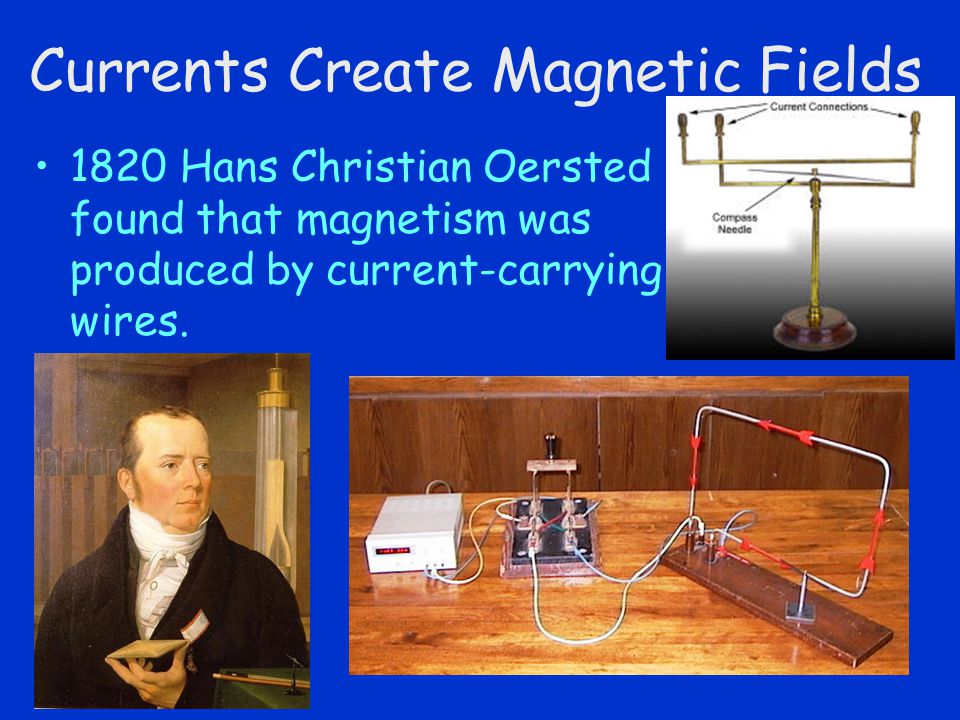Electromagnetic Induction. Currents Create Magnetic Fields 1820 Hans  Christian Oersted found that magnetism was produced by current-carrying  wires. - ppt download